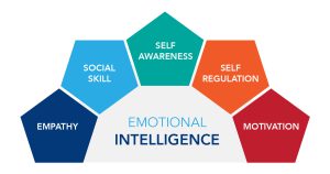 The Emotional Intelligence Super-Power